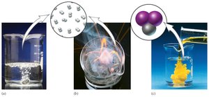 Examples of physical and chemical changes