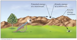 Diagram of potential and kinetic energy in projectile motion