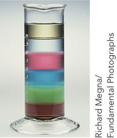 Layered heterogeneous mixture in a beaker