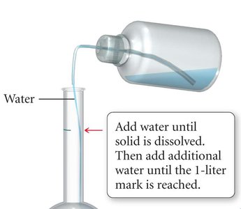 Final 1.00 M NaCl solution in volumetric flask