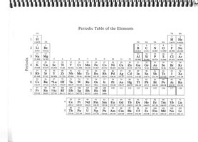 Periodic table highlighting groups and periods