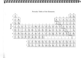 Examples of ionic formulas