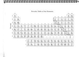 Periodic table of the elements