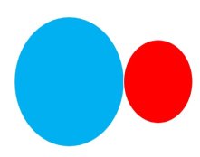 Cation vs. anion size comparison