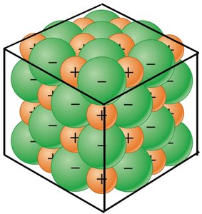 Ionic solid lattice with charge labels