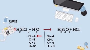 Balanced chemical equation with atom counts