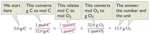 Combined stoichiometric calculation steps