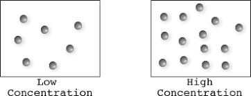 Low vs high concentration of solute