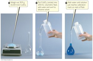 Steps in preparing a solution of known molarity