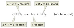 Balancing sodium azide equation with atom counts