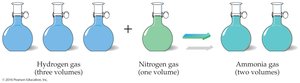 Volume ratios in gas reactions