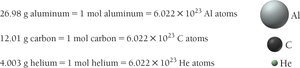 Mole-mass relationships for elements