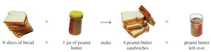 Bread and peanut butter limiting reactant analogy