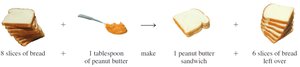 Peanut butter as limiting reactant analogy