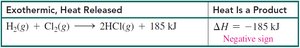 Exothermic reaction energy profile