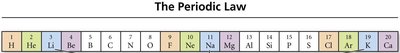 Periodic law