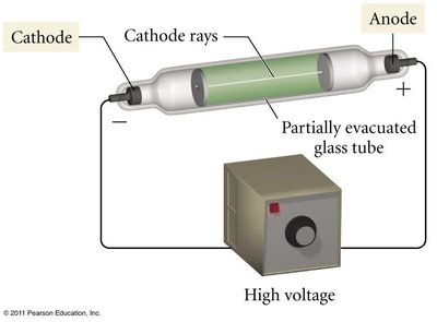 Cathode ray tube experiment