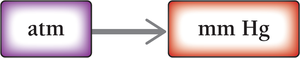 Conversion from atm to mm Hg