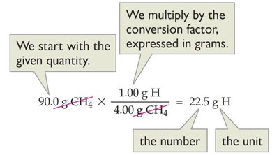 Example calculation using mass ratios and conversion factors