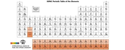 Modern periodic table with 118 elements