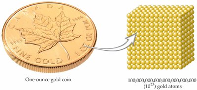 A one-ounce gold coin and a cube representing 10^22 gold atoms