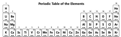 Electron configuration of germanium showing core and valence electrons