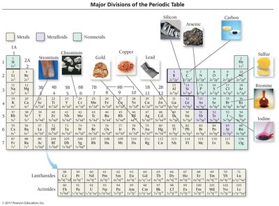Major divisions of the periodic table: metals, metalloids, nonmetals