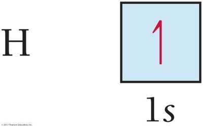 Orbital diagram for hydrogen