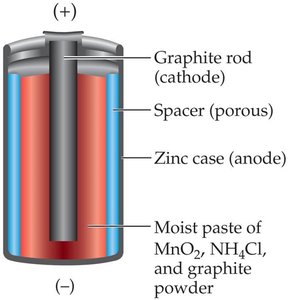 Dry cell battery structure