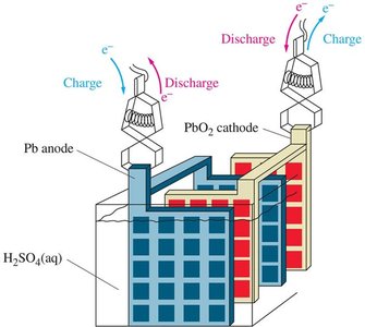Lead storage battery diagram