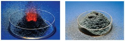 Burn and unburn: demonstration of oxidation and reduction