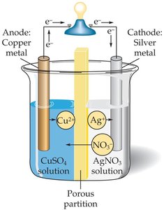 Electrochemical cell diagram