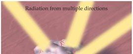 Radiation from multiple directions