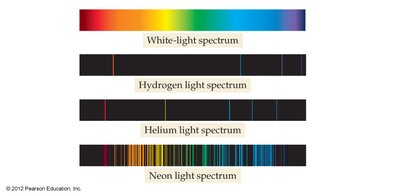 White-light, hydrogen, helium, neon spectra