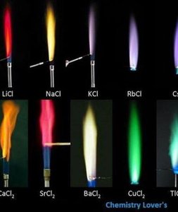 Flame test colors for various salts