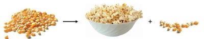 Popcorn yield: kernels popped vs. unpopped