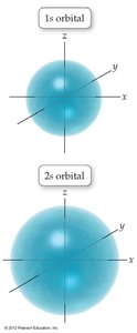 1s and 2s orbital comparison