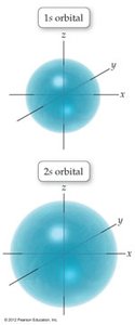 3d orbitals