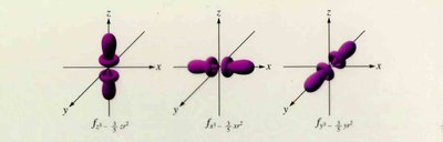 3d orbitals (expanded)