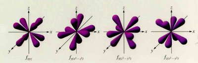 3d orbitals (expanded)