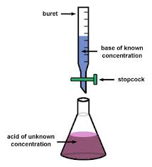 Titration process showing color change at endpoint