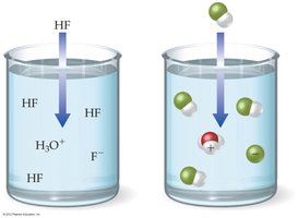 Diagram showing HF partially ionized in solution