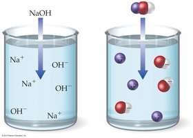 Diagram showing NaOH completely dissociated in solution