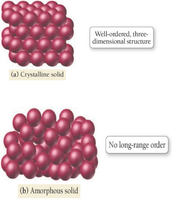 Crystalline and amorphous solids