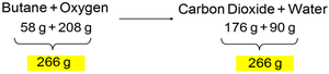 Law of conservation of mass: butane reaction
