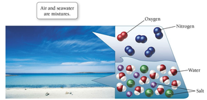 Air and seawater as mixtures