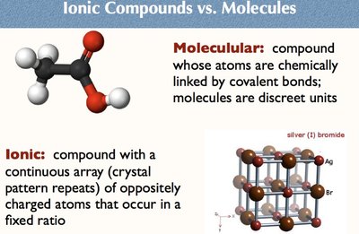 Ionic Compounds vs. Molecules