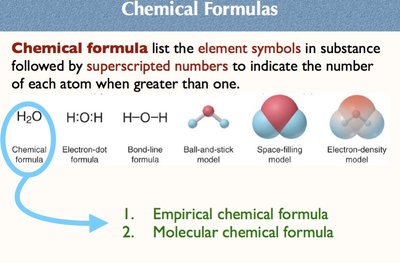Chemical Formulas and Representations