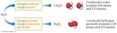 Subscripts and Coefficients in Chemical Formulas