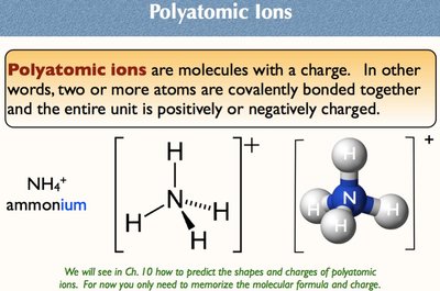 Polyatomic Ions: Ammonium